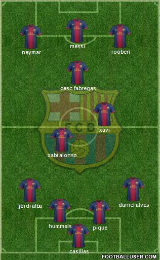 F.C. Barcelona Formation 2013