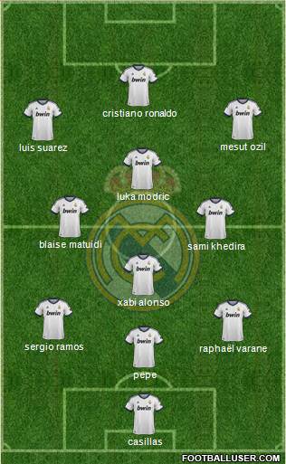 Real Madrid C.F. Formation 2013
