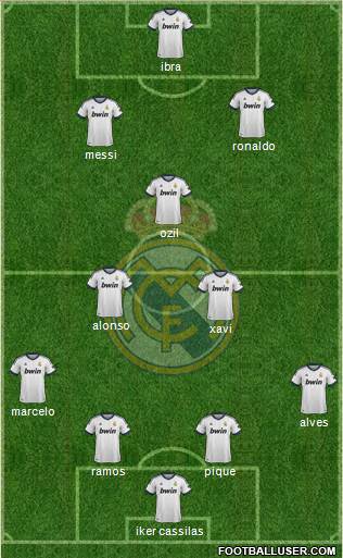 Real Madrid C.F. Formation 2013