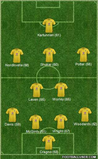 Oxford United Formation 2013