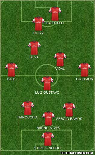 Arsenal Formation 2013