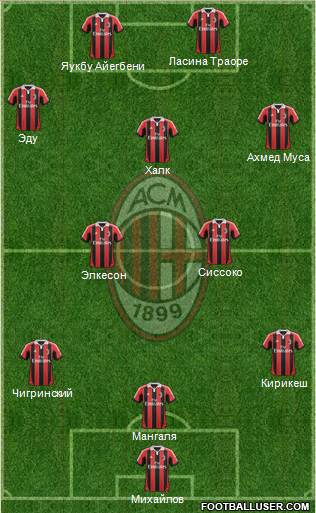 A.C. Milan Formation 2013