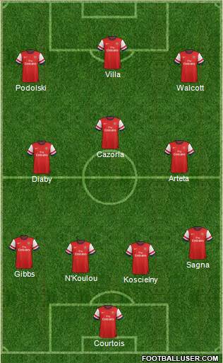 Arsenal Formation 2013