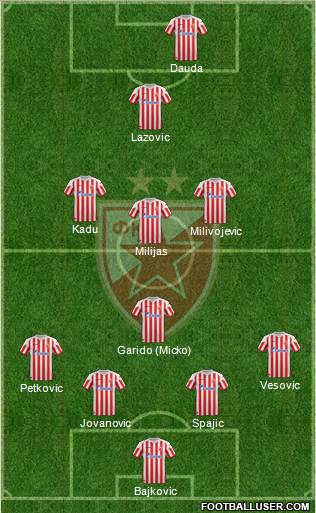 FC Red Star Belgrade Formation 2013