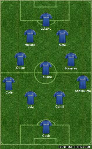 Chelsea Formation 2013