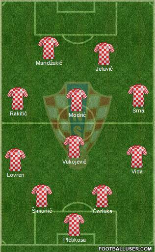 Croatia Formation 2013