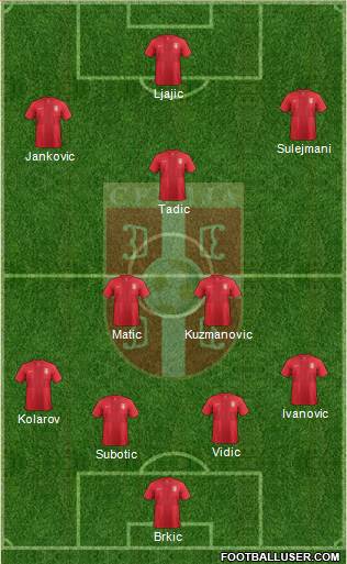 Serbia Formation 2013