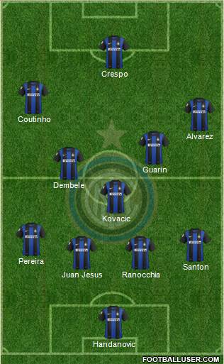 F.C. Internazionale Formation 2013