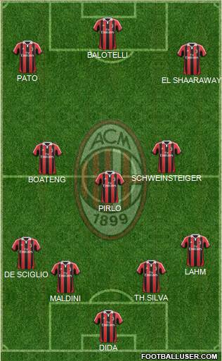 A.C. Milan Formation 2013