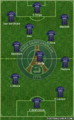 Paris Saint-Germain Formation 2013