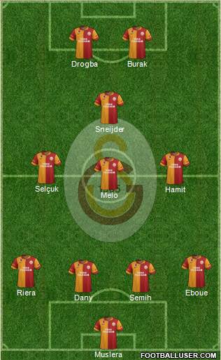 Galatasaray SK Formation 2013