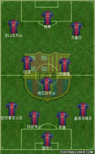 F.C. Barcelona Formation 2013