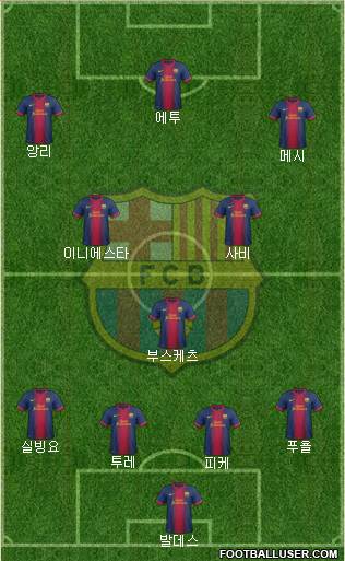 F.C. Barcelona Formation 2013