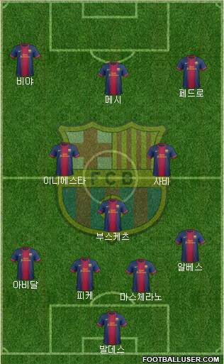 F.C. Barcelona Formation 2013