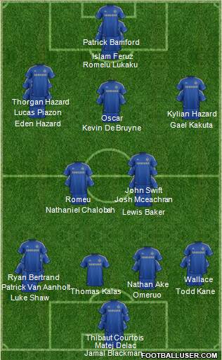 Chelsea Formation 2013