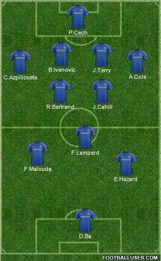 Chelsea Formation 2013