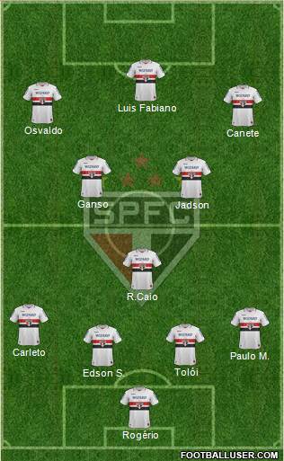 São Paulo FC Formation 2013