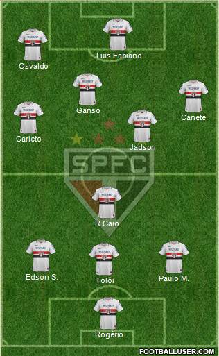 São Paulo FC Formation 2013