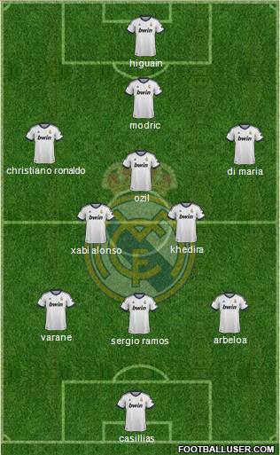 Real Madrid C.F. Formation 2013