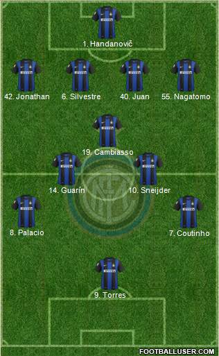 F.C. Internazionale Formation 2013