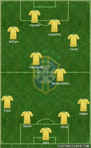 Brazil Formation 2013