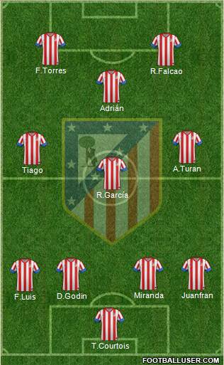C. Atlético Madrid S.A.D. Formation 2013