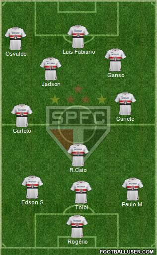 São Paulo FC Formation 2013