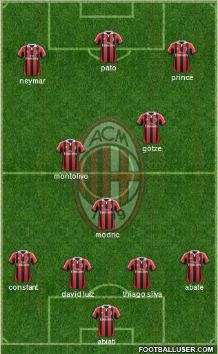 A.C. Milan Formation 2013
