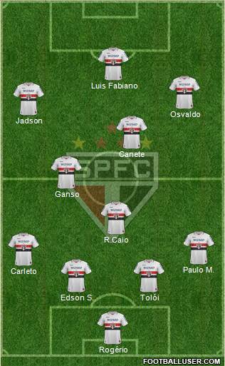 São Paulo FC Formation 2013
