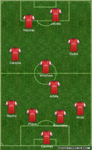 Arsenal Formation 2013