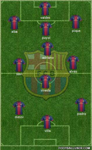 F.C. Barcelona Formation 2013