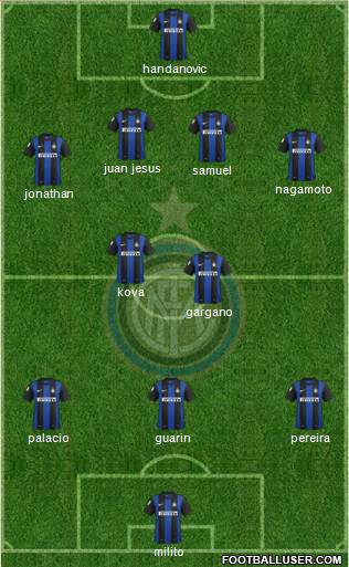 F.C. Internazionale Formation 2013