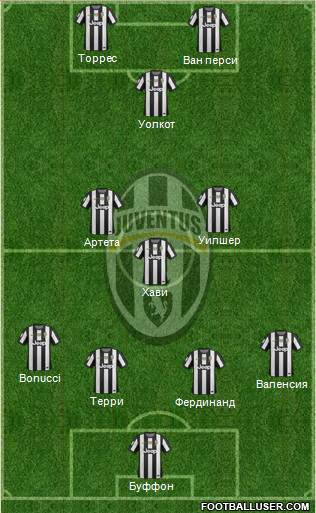 Juventus Formation 2013