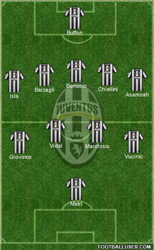 Juventus Formation 2013