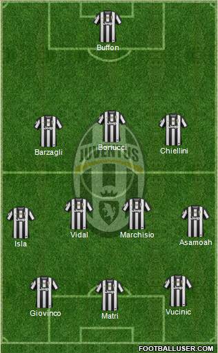 Juventus Formation 2013