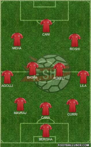 Albania Formation 2013