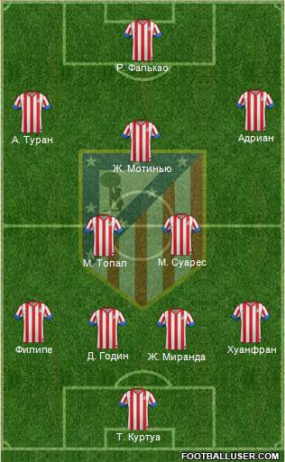 C. Atlético Madrid S.A.D. Formation 2013