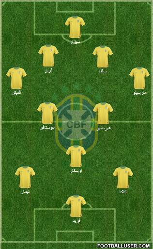 Brazil Formation 2013
