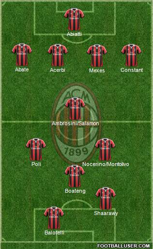 A.C. Milan Formation 2013