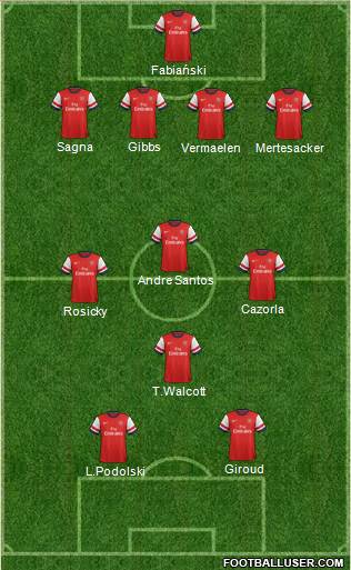 Arsenal Formation 2013