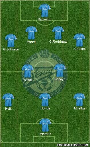 Zenit St. Petersburg Formation 2013