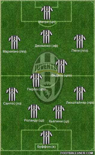 Juventus Formation 2013