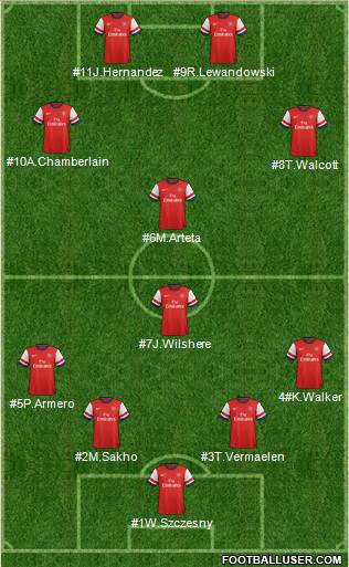 Arsenal Formation 2013
