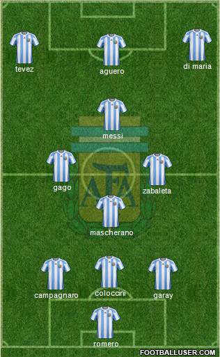 Argentina Formation 2013