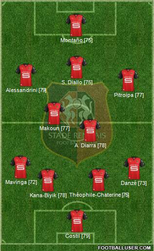 Stade Rennais Football Club Formation 2013