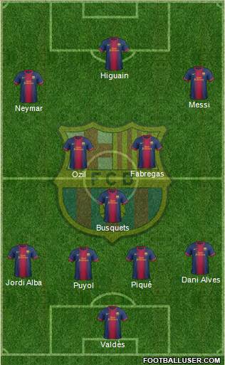 F.C. Barcelona Formation 2013