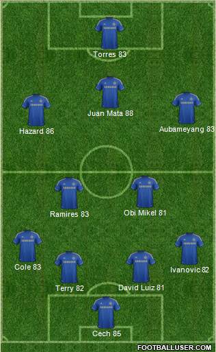 Chelsea Formation 2013