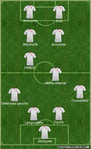 England Formation 2013