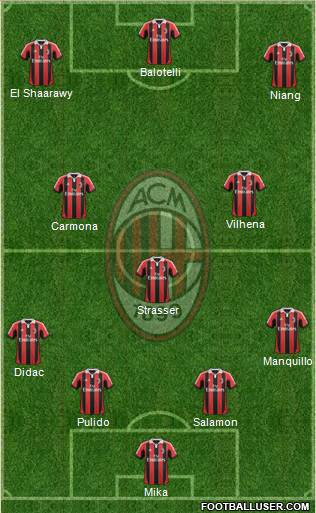 A.C. Milan Formation 2013