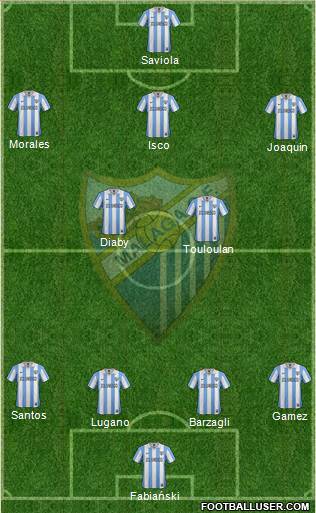 Málaga C.F., S.A.D. Formation 2013